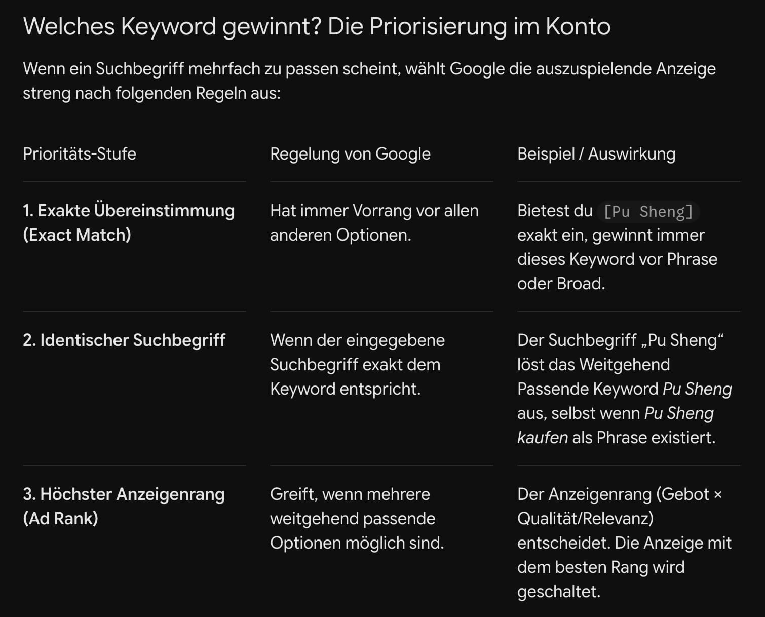 Welches Keyword gewinnt? Die Priorisierung im Konto