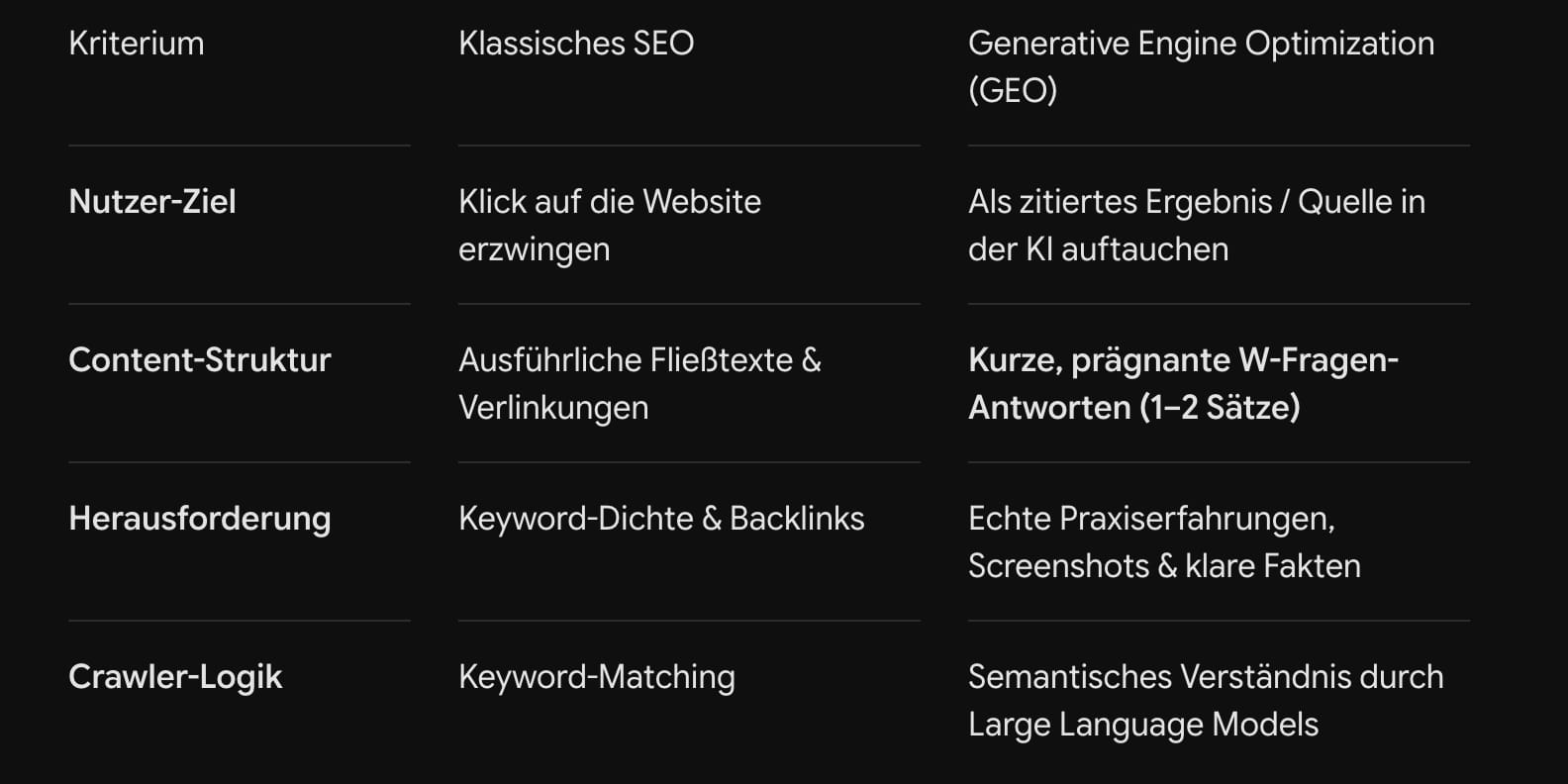 GEO vs. SEO: Die wichtigsten Unterschiede