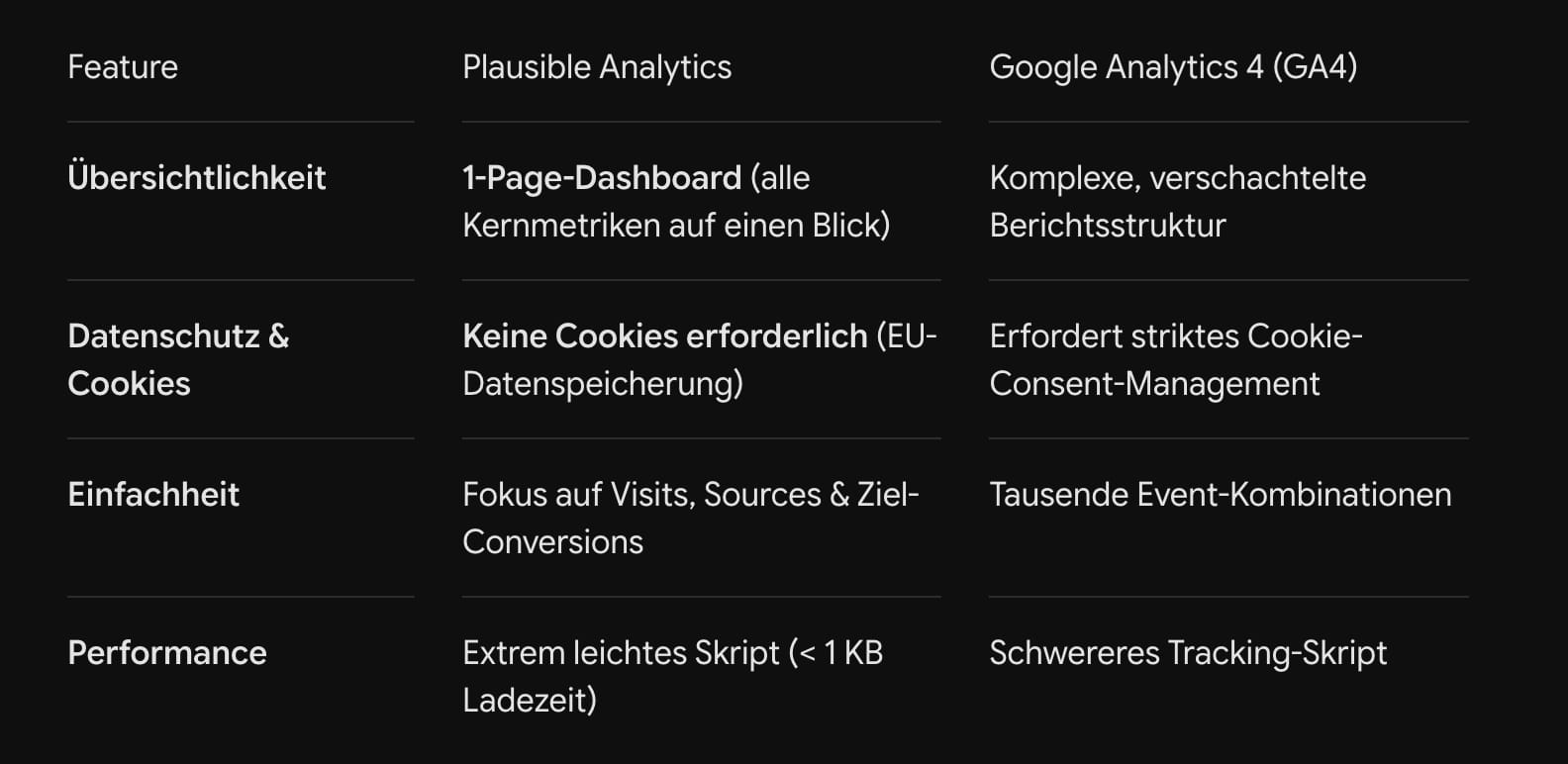 Die Vorteile von Plausible Analytics auf einen Blick
