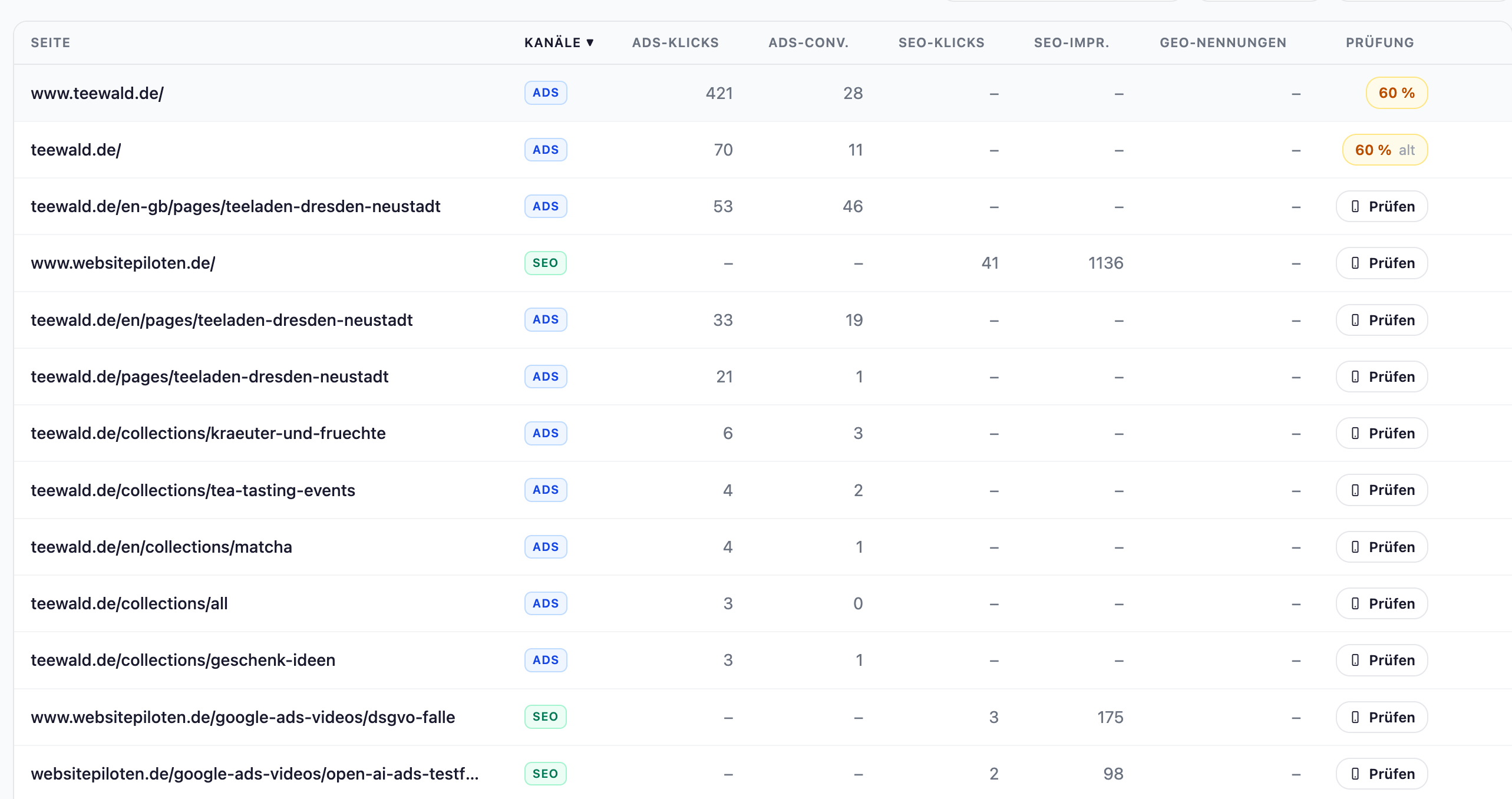 Landingpage-Liste im Websitepiloten Cockpit: Seiten mit Kanal-Badges ADS und SEO, Spalten Ads-Klicks, Ads-Conversions, SEO-Klicks, SEO-Impressionen, GEO-Nennungen und Prüfung mit Score 60 % oder Button Prüfen